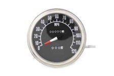 (image for) Speedometer 2:1